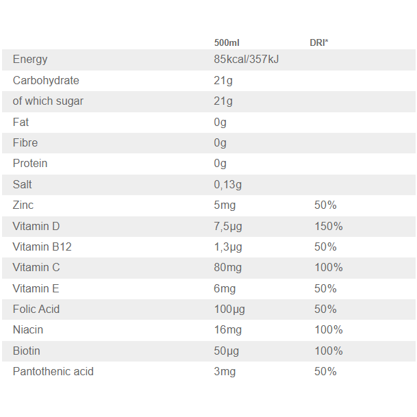 Vitamin Well - Hydrate Rhubarb Strawberry 500 ml
