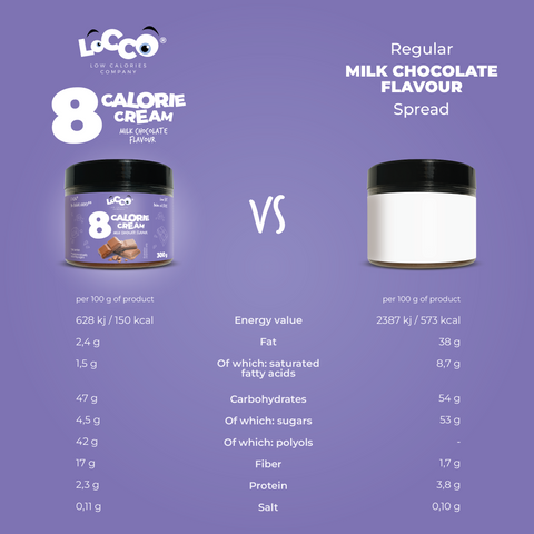 LoCCo - Spread Milk Chocolate 300 g