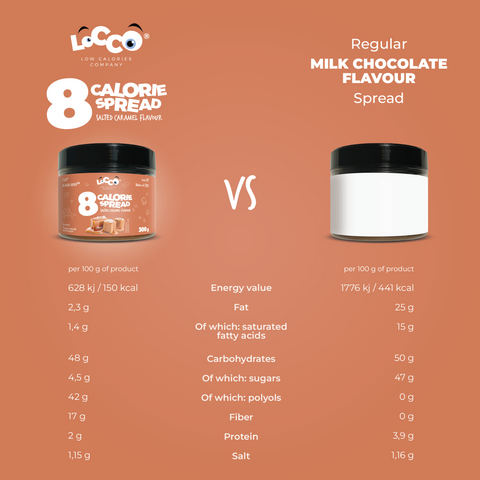 LoCCo - Spread Salted Caramel 300 g
