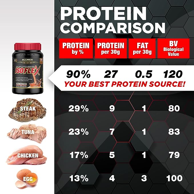 Allmax - Isoflex Cookies & Cream 2.27 kg