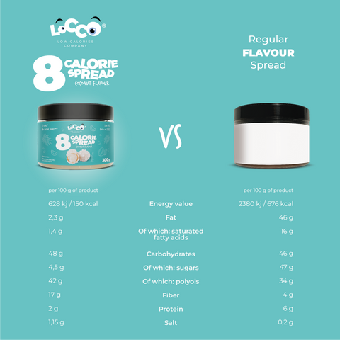 LoCCo - Spread Coconut 300 g