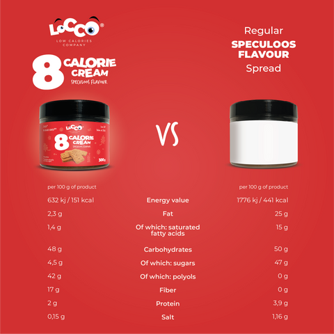 LoCCo - Spread Speculoos 300 g
