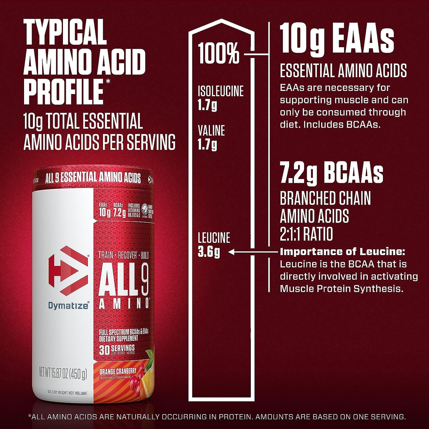Dymatize - All9 Amino Orange Cranberry 450 g