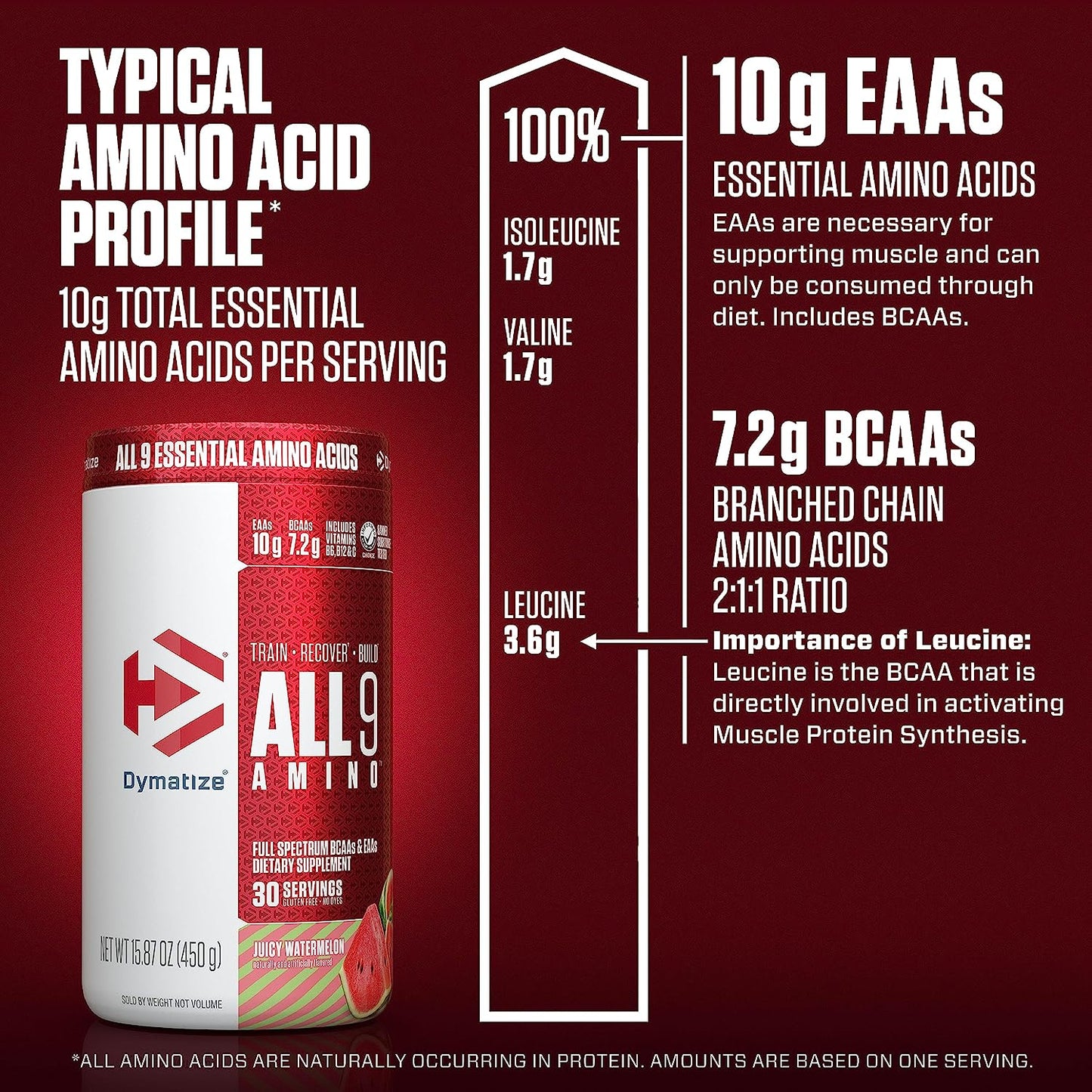 Dymatize - All9 Amino Juicy Watermelon 450 g