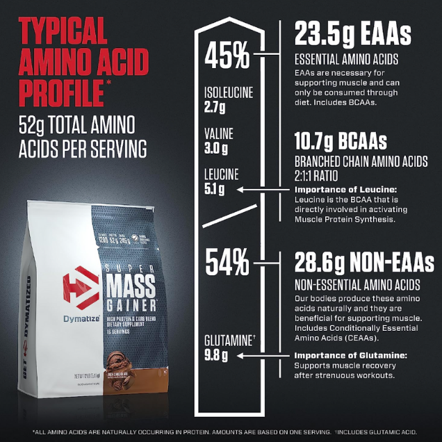Dymatize Mass gainer - Rich Chocolate 5.4 kg