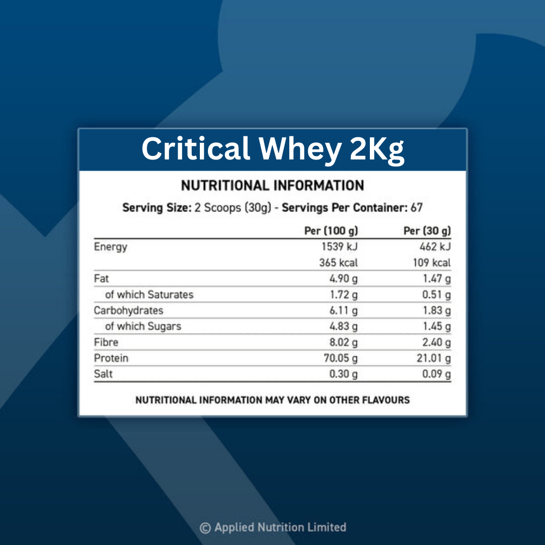 Applied Nutrition - CRITICAL WHEY Choco Bueno 2 Kg