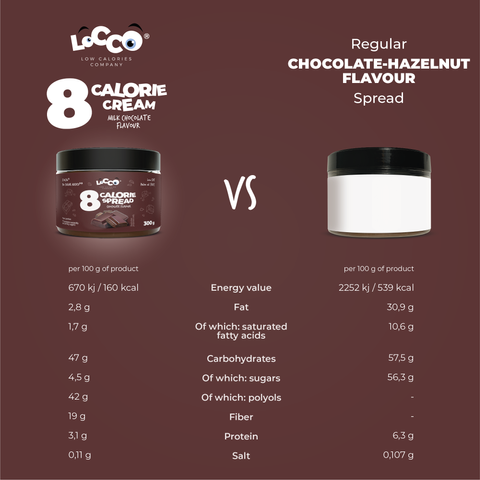 LoCCo - Spread Chocolate 300 g
