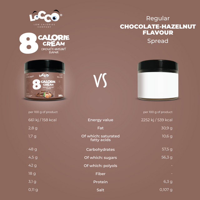 LoCCo - Spread Chocolate Hazelnut 300 g
