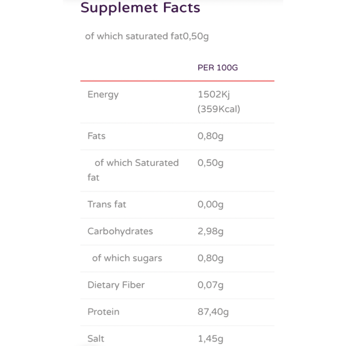 Wheyland - IsoZero Capuccino 1kg